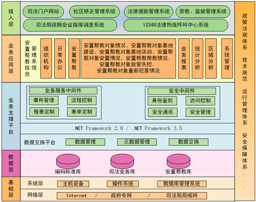 司法軟件，司法安置幫教軟件