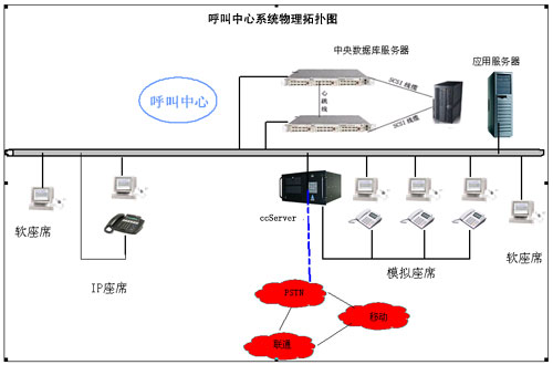 12348法律援助呼叫中心，熱電客戶服務(wù)呼叫中心，客戶服務(wù)呼叫中心