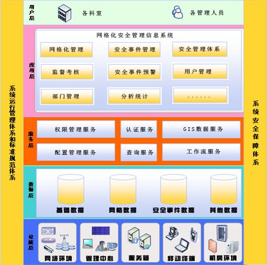 司法軟件，司法一體化，司法行政工作軟件