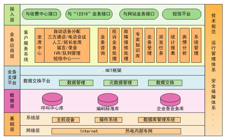 熱電客戶服務(wù)中心