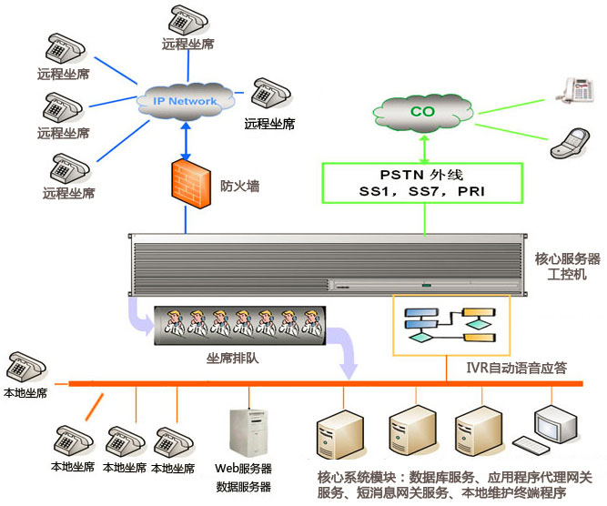 熱電客戶服務(wù)中心