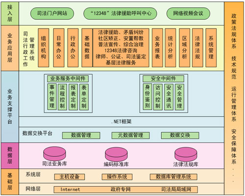 司法軟件，司法一體化，司法行政工作軟件