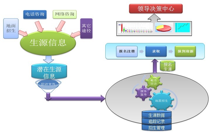 學(xué)校招生呼叫中心，大學(xué)招生呼叫中心，招生呼叫中心