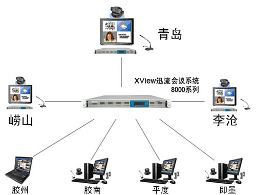 青島視頻會(huì)議